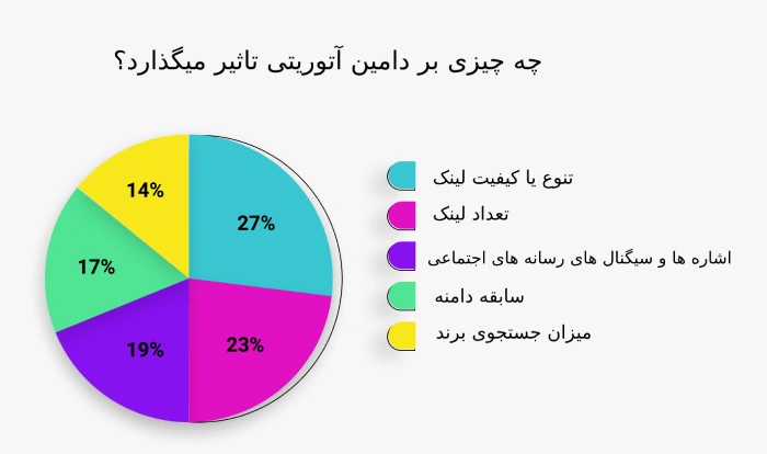 ساختار وبسایت