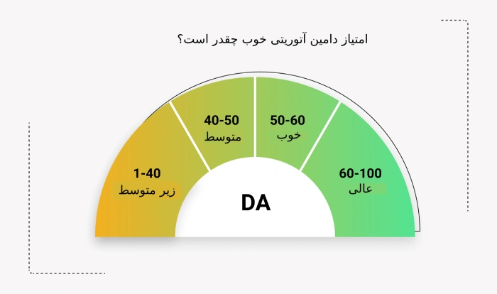 امتیاز دامین آتوریتی خوب چقدر است؟