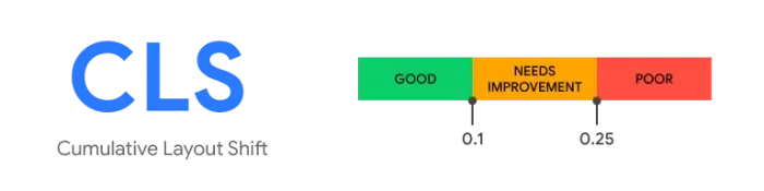 جابهجایی تجمعی چیدمان (Cumulative Layout Shift یا CLS)